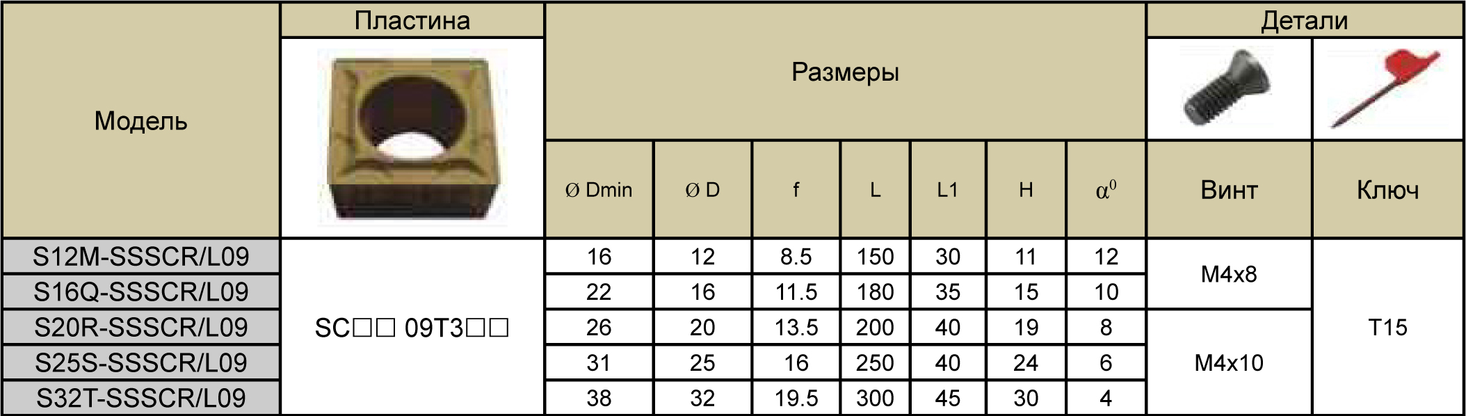 S16Q-SSSCR09 державка для внутреннего точения Deskar - фото 2