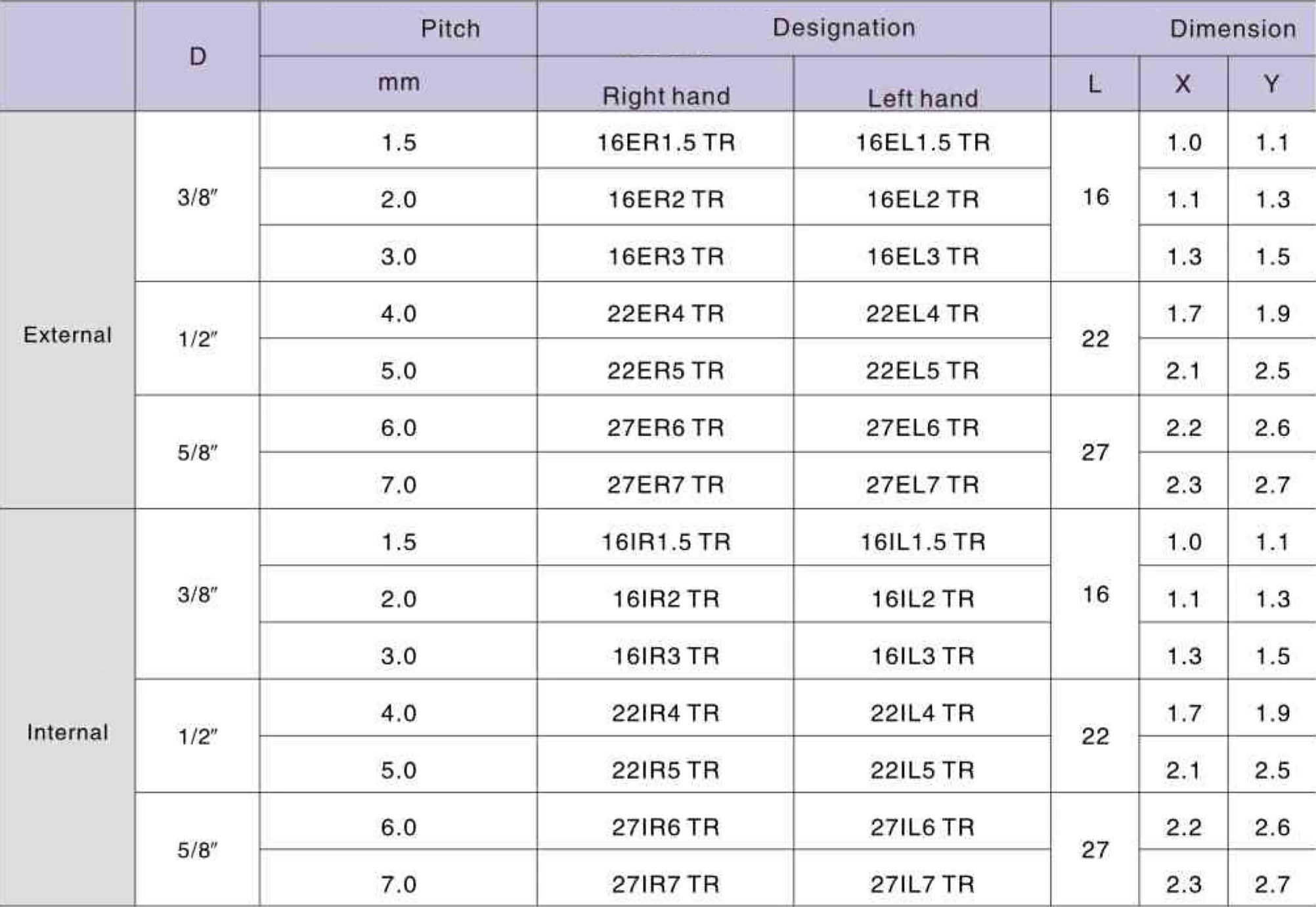 27IR 7.0 TR LDA резьбовая пластина Deskar - фото 1