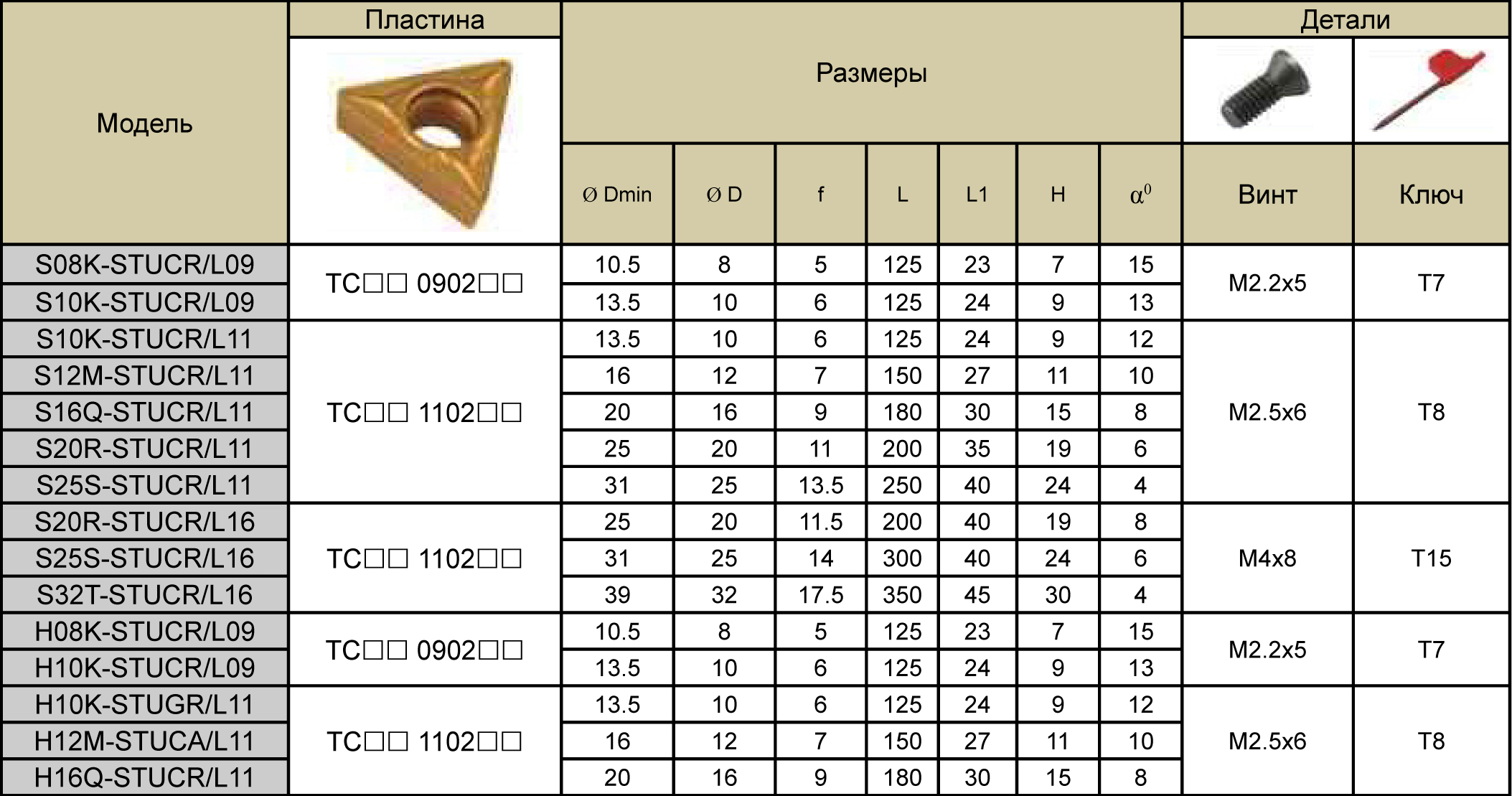 S10K-STUCR11 державка для внутреннего точения Deskar - фото 2