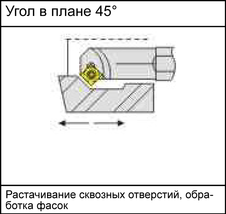 S16Q-SSSCR09 державка для внутреннего точения Deskar - фото 4