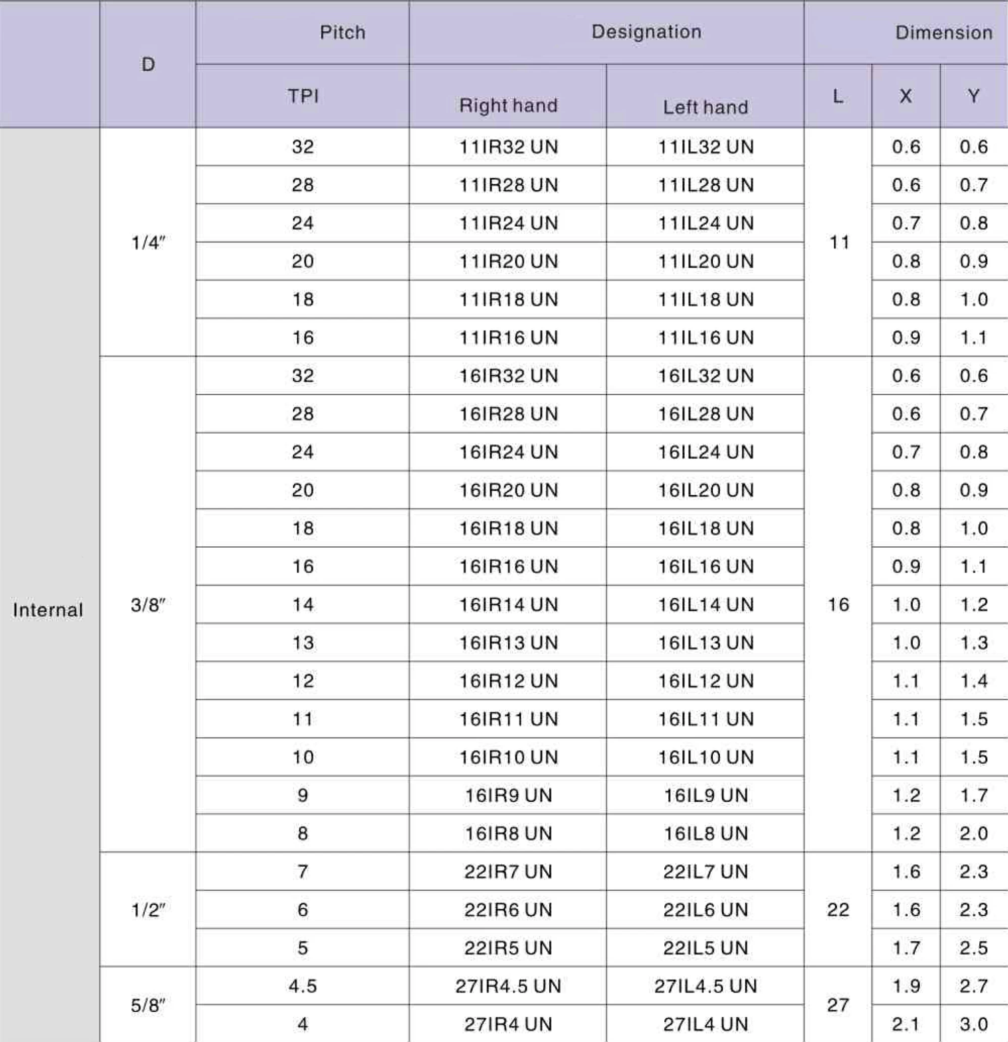 16IR 24UN LDC резьбовая пластина Deskar - фото 1