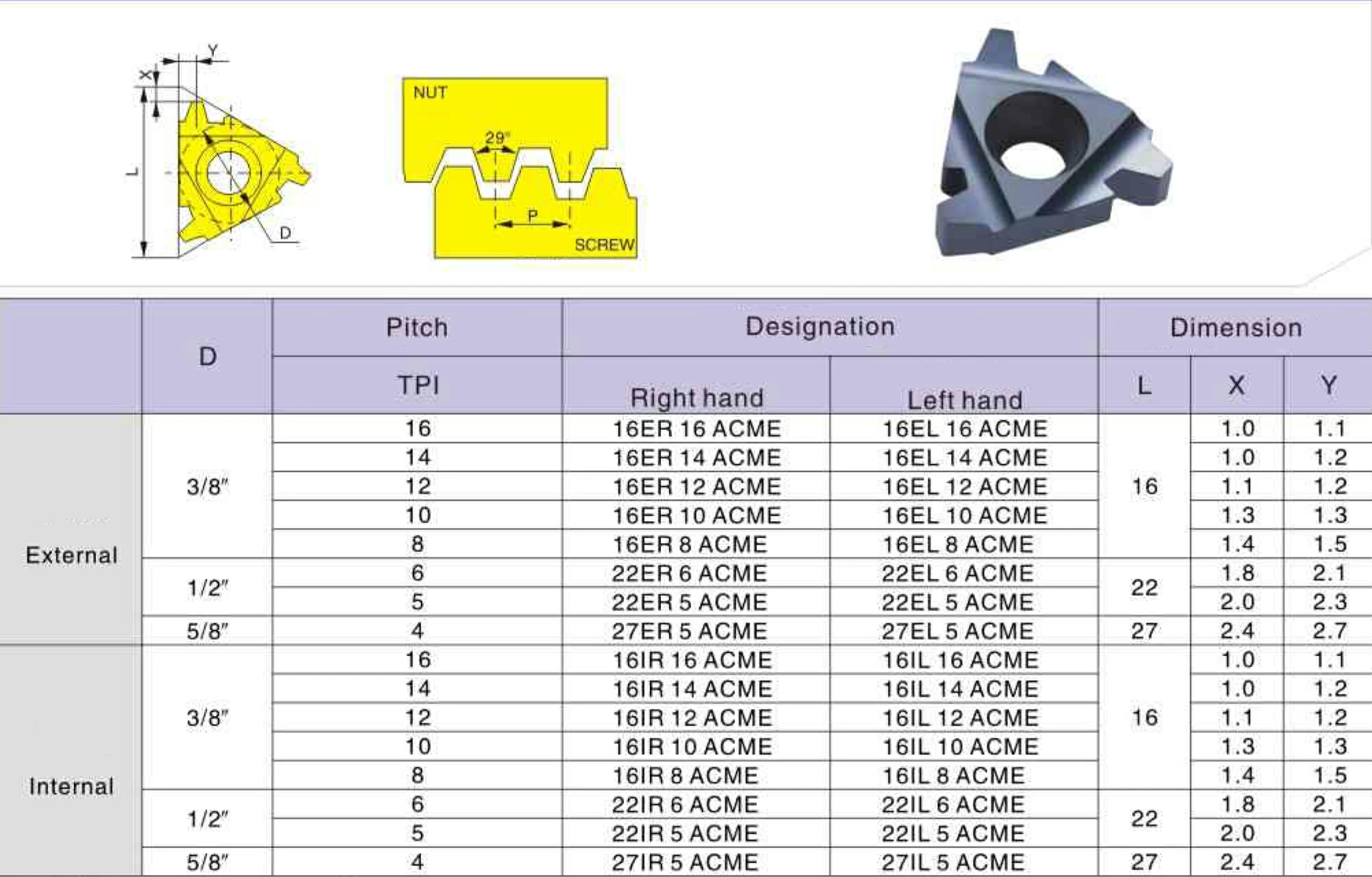 22ER 4 ACME LDA резьбовая пластина Deskar - фото 1