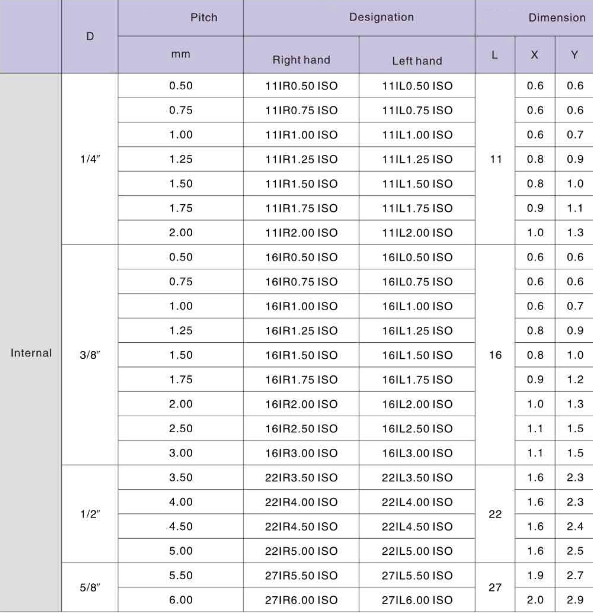 16IR 1.5 TR LDC резьбовая пластина Deskar - фото 1