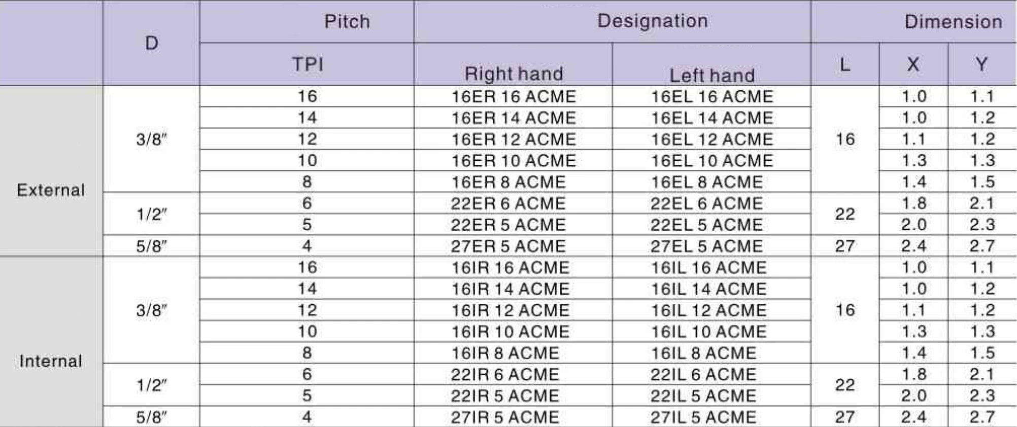 22IR 4 ACME LDA резьбовая пластина Deskar - фото 1