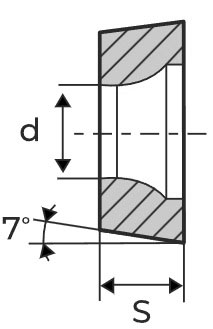 Пластины для точения (вид Б)